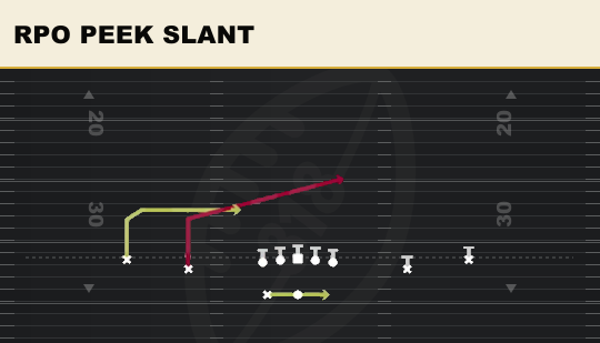 RPO PEEK SLANT from Spread Y-Slot Wk