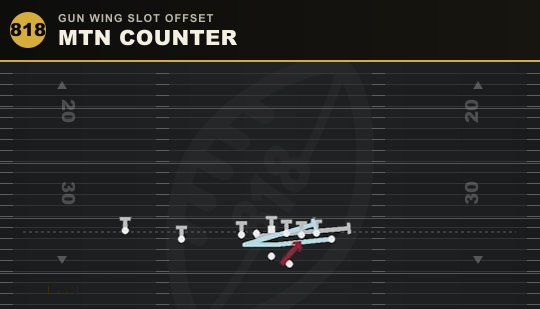 MTN COUNTER from Gun Wing Slot Offset