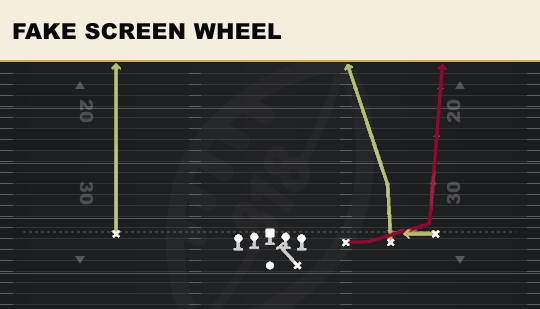 FAKE SCREEN WHEEL from Trips