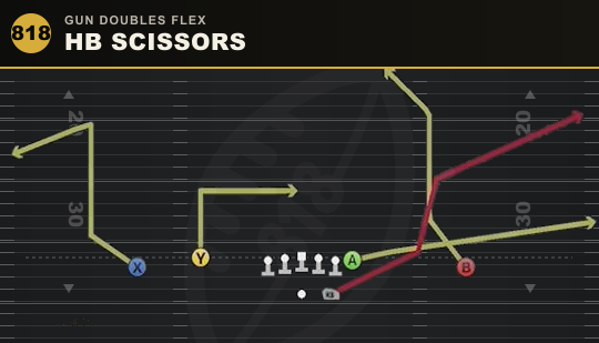 HB SCISSORS from Gun Doubles Flex