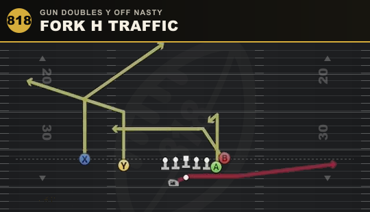 FORK H TRAFFIC from Gun Doubles Y Off Nasty