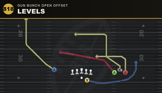 LEVELS from Gun Bunch Open Offset