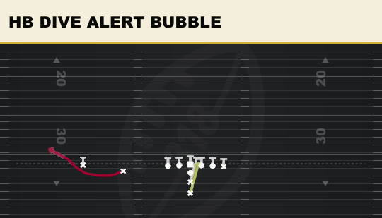 HB DIVE ALERT BUBBLE from Slot