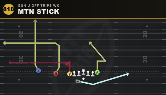 MTN STICK from Gun U Off Trips Wk