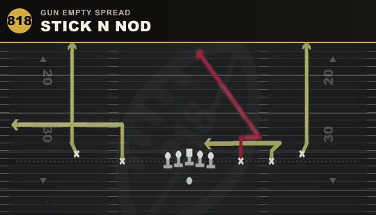 STICK N NOD from Gun Empty Spread