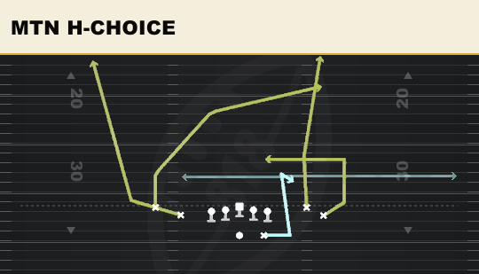 MTN H-CHOICE from Tight Base Flex