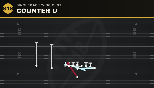 COUNTER U from Singleback Wing Slot