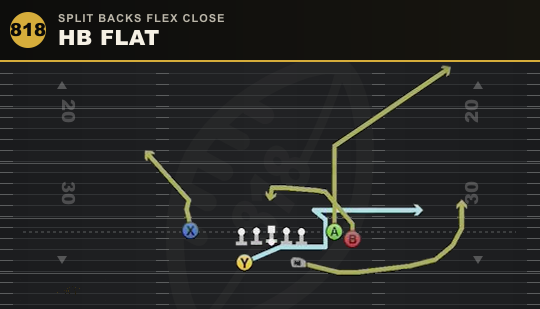 HB FLAT from Split Backs Flex Close