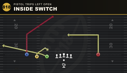 INSIDE SWITCH from Pistol Trips Left Open