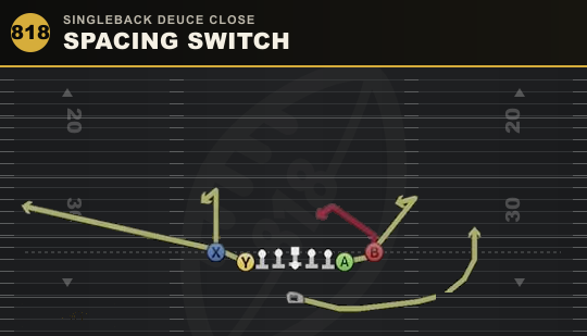 SPACING SWITCH from Singleback Deuce Close