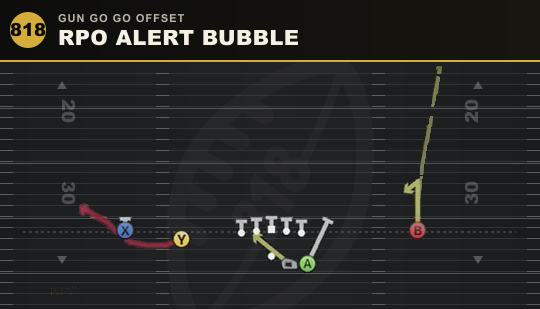 RPO ALERT BUBBLE from Gun Go Go Offset