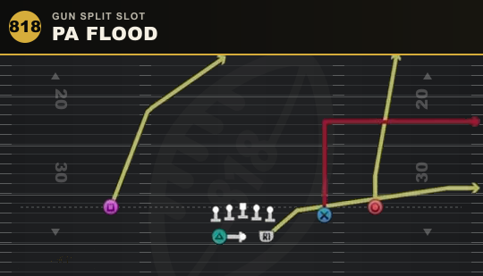 PA FLOOD from Gun Split Slot