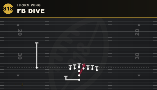 FB DIVE from I Form Wing