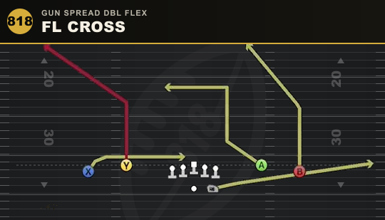 FL CROSS from Gun Spread Dbl Flex