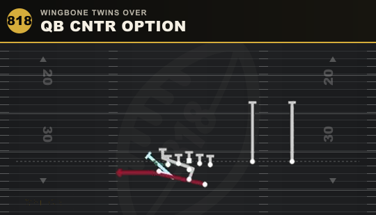QB CNTR OPTION from Wingbone Twins Over