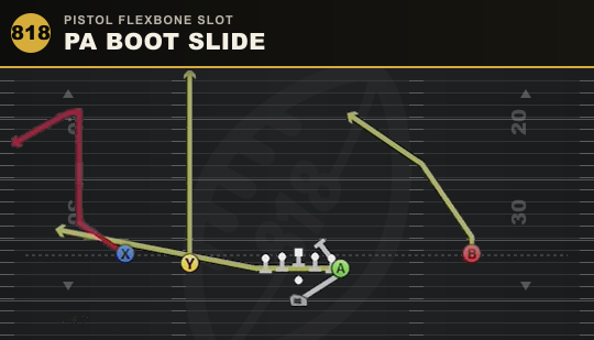 PA BOOT SLIDE from Pistol Flexbone Slot