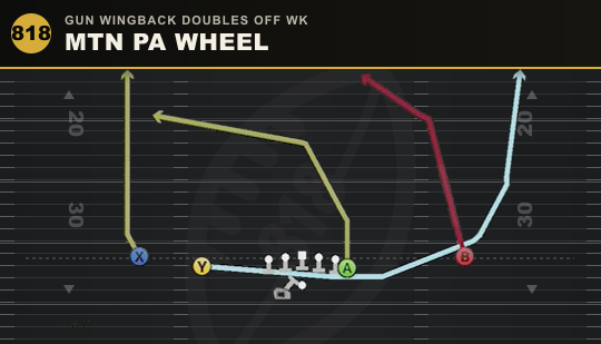 MTN PA WHEEL from Gun Wingback Doubles Off Wk