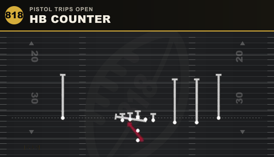 HB COUNTER from Pistol Trips Open