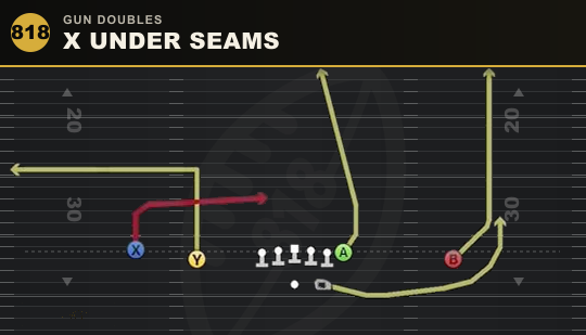 X UNDER SEAMS from Gun Doubles