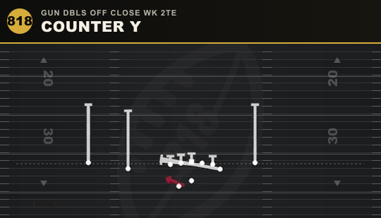 COUNTER Y from Gun Dbls Off Close Wk 2TE