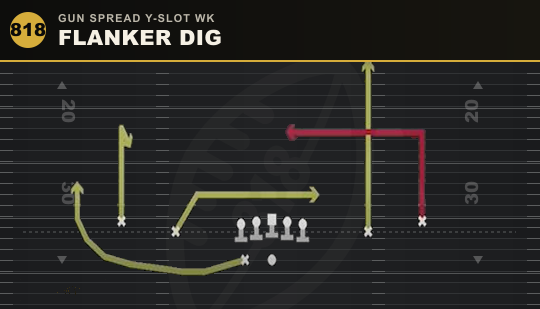 FLANKER DIG from Gun Spread Y-Slot Wk
