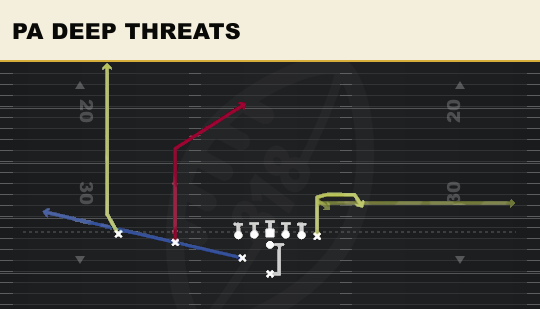 PA DEEP THREATS from Slot
