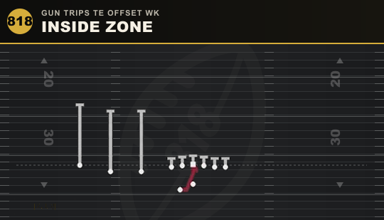 INSIDE ZONE from Gun Trips TE Offset Wk