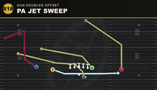 PA JET SWEEP from Gun Doubles Offset