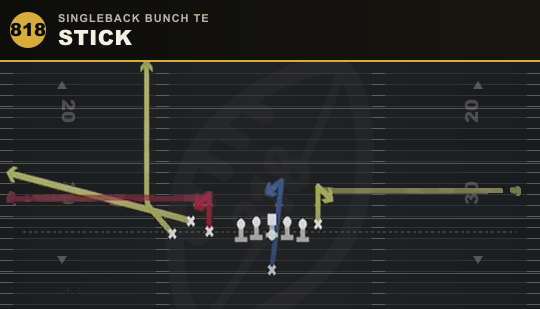 STICK from Singleback Bunch TE