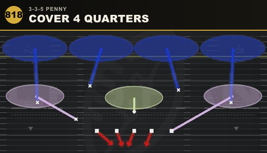 COVER 4 QUARTERS from 3-3-5 Penny