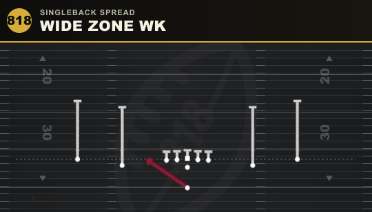 WIDE ZONE WK from Singleback Spread