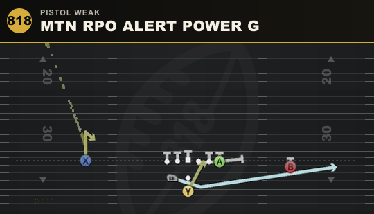 MTN RPO ALERT POWER G from Pistol Weak