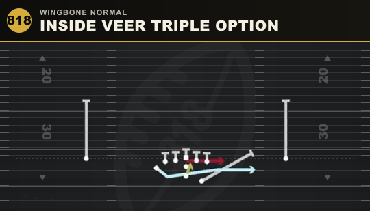 INSIDE VEER TRIPLE OPTION from Wingbone Normal