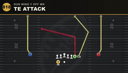 TE ATTACK from Gun Wing Y Off Wk