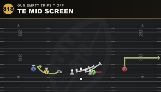 TE MID SCREEN from Gun Empty Trips Y Off