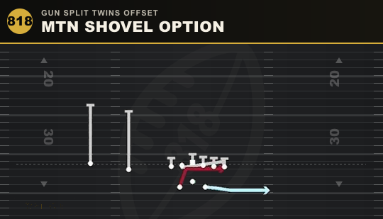 MTN SHOVEL OPTION from Gun Split Twins Offset