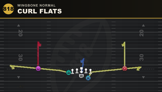 CURL FLATS from Wingbone Normal
