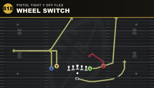 WHEEL SWITCH from Pistol Tight Y Off Flex