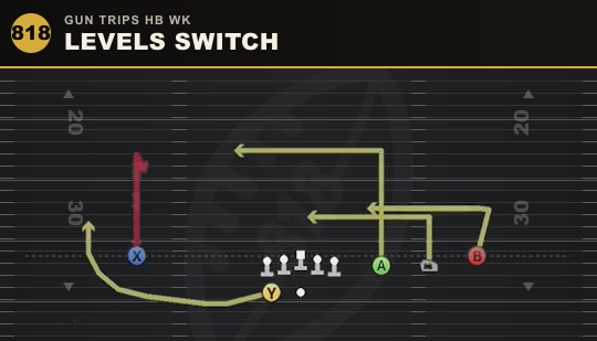 LEVELS SWITCH from Gun Trips HB Wk
