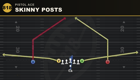 SKINNY POSTS from Pistol Ace