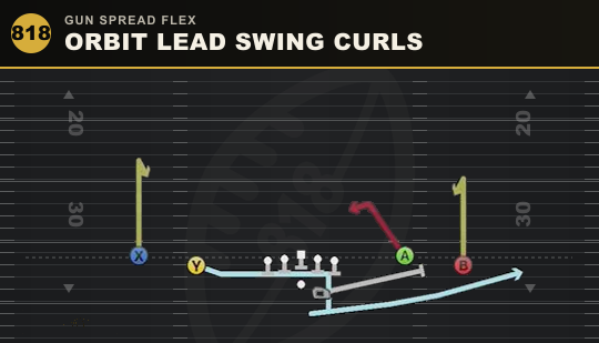 ORBIT LEAD SWING CURLS from Gun Spread Flex