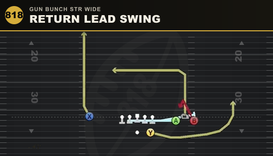 RETURN LEAD SWING from Gun Bunch Str Wide