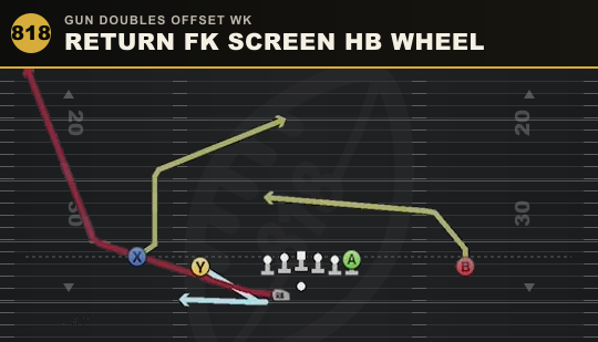 RETURN FK SCREEN HB WHEEL from Gun Doubles Offset Wk