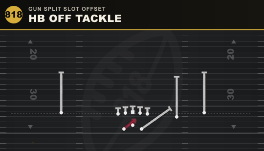 HB OFF TACKLE from Gun Split Slot Offset