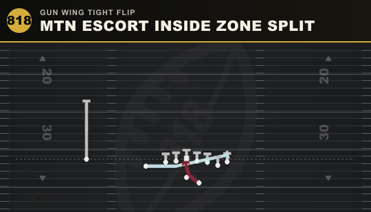 MTN ESCORT INSIDE ZONE SPLIT from Gun Wing Tight Flip