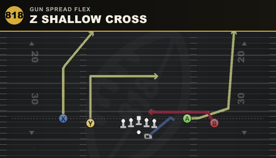 Z SHALLOW CROSS from Gun Spread Flex