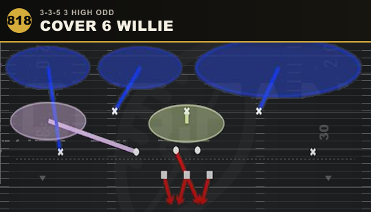 COVER 6 WILLIE from 3-3-5 3 High Odd
