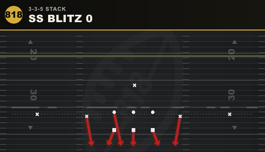 SS BLITZ 0 from 3-3-5 Stack