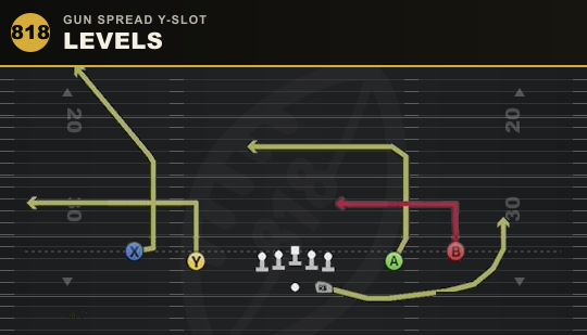 LEVELS from Gun Spread Y-Slot