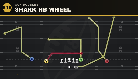 SHARK HB WHEEL from Gun Doubles